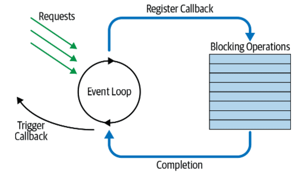 event-loop.png